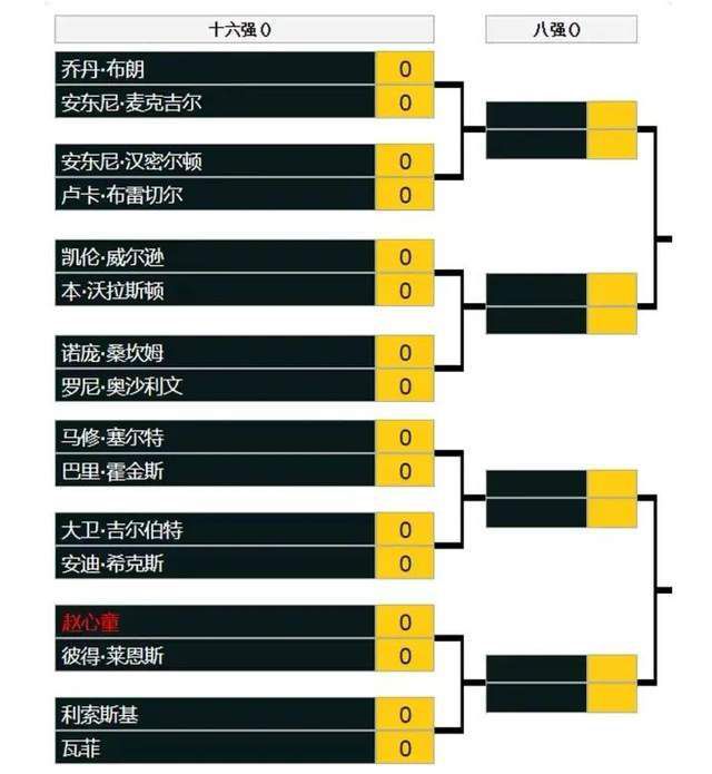 上个赛季82场比赛中，勇士共有2次这样的表现。